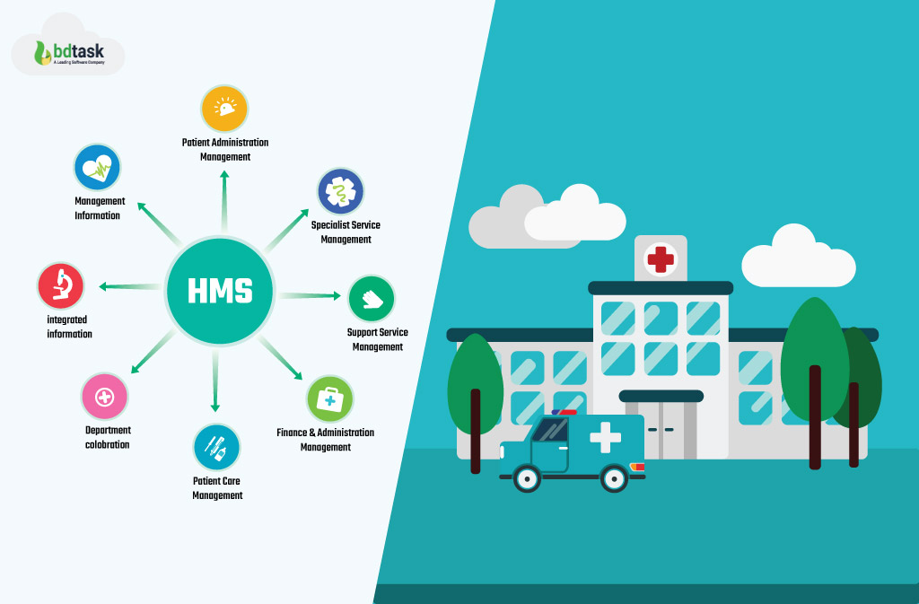 Modules and Functions of HMS